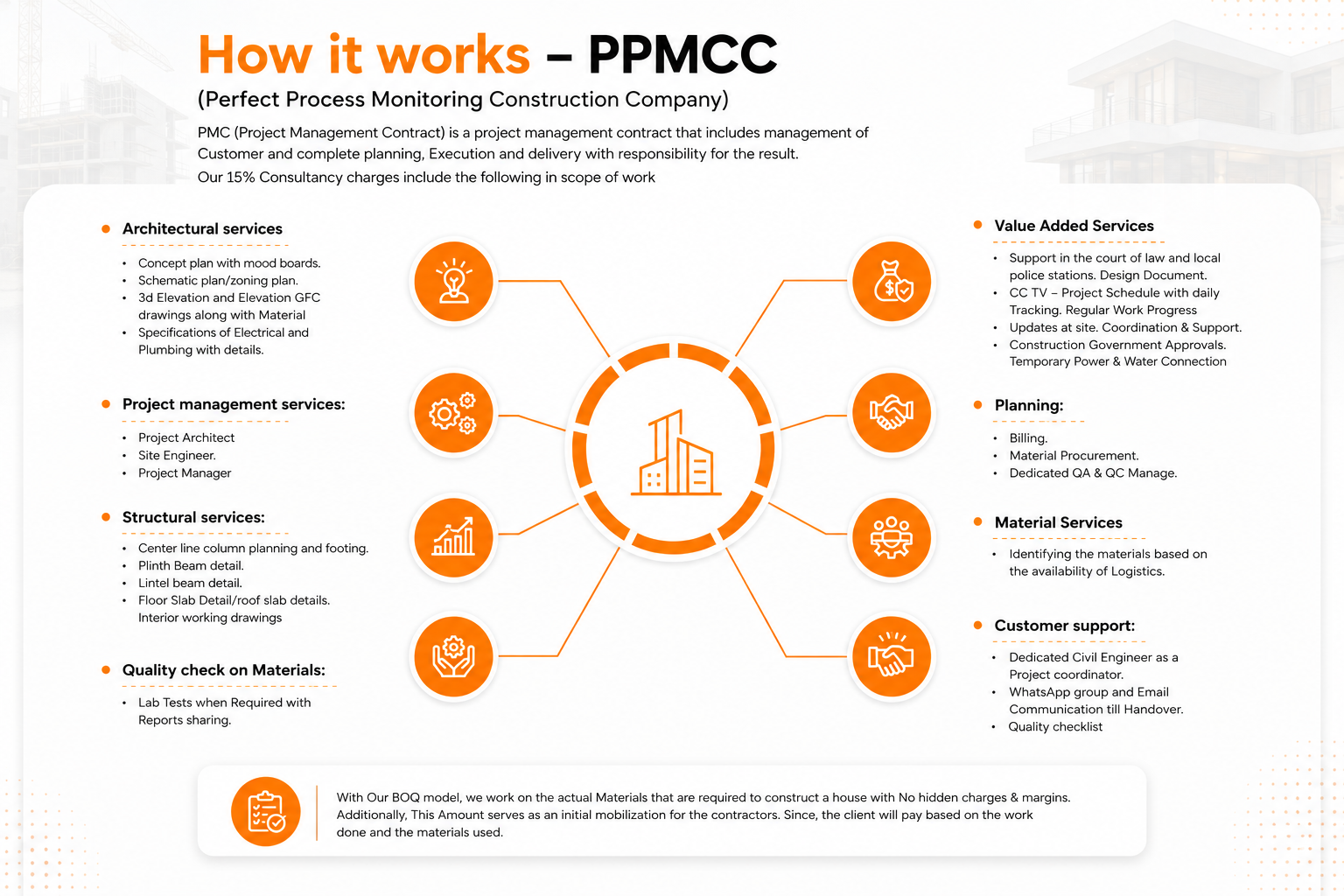 PPMCC process brochure page
